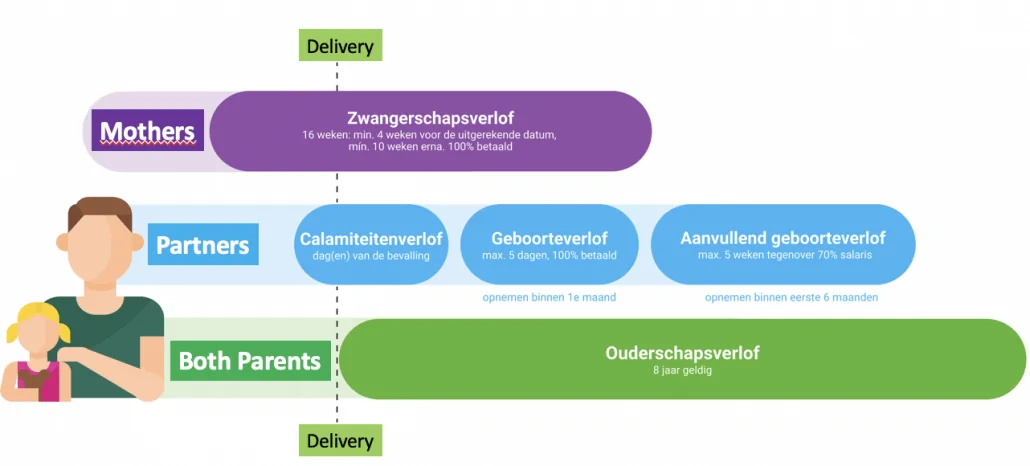 Midwife Zwolle Maternity Leave